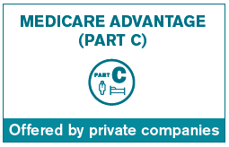 Who is eligible for Medicare Part C coverage?